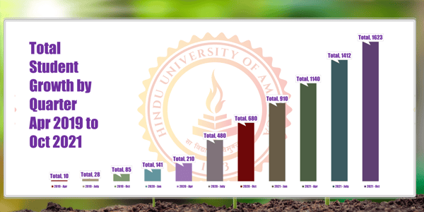 Hindu University Of America